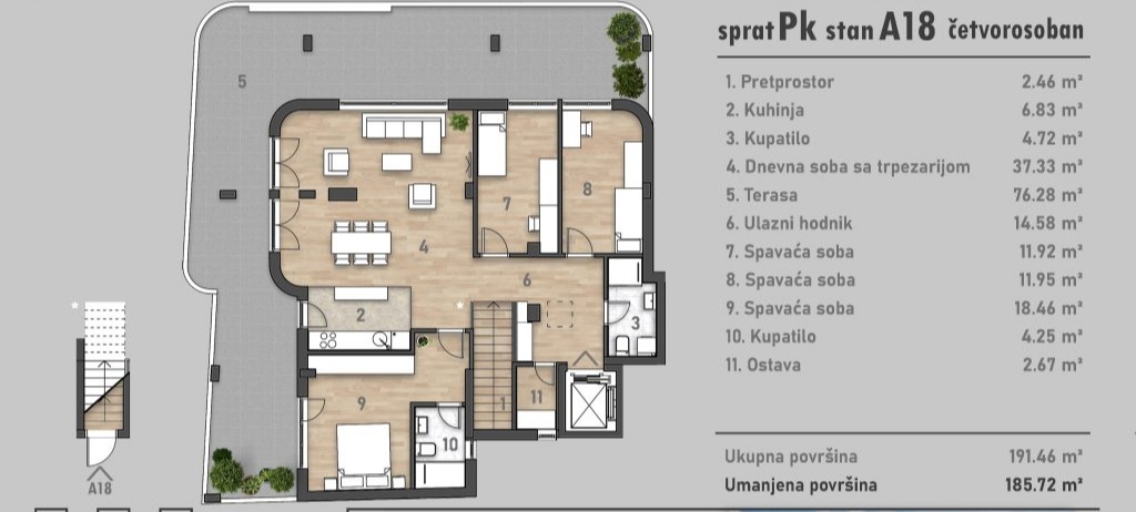 Penthouse u izgradnji - Socijalno – Novi Sad | Linea Casa