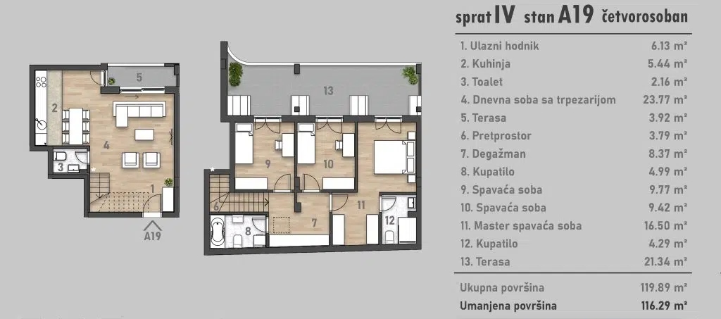 Penthouse - Socijalno – Novi Sad | Linea Casa